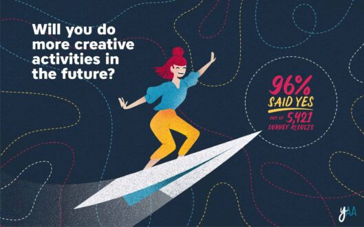 Impact - Will you do more creative activities in the future?